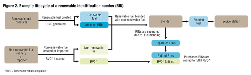 Rin Price Chart 2018