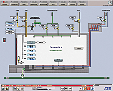computer controls monitor reactors