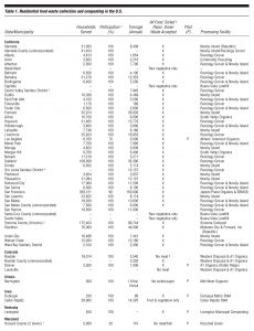 Table 1. Residential food waste collection and composting in the U.S. (part 1)