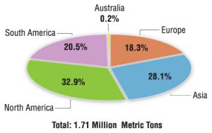 Figure 4. Production capacity of bioplastics in 2015 (by region) (Source: European Bioplastics)