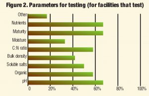 Figure 2. Parameters for testing (for facilities that test)