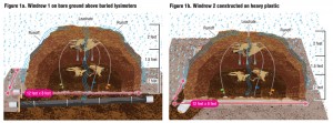 Figure 1a. Windrow 1 on bare ground above buried lysimeters | Figure 1b. Windrow 2 constructed on heavy plastic