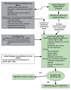 Figure 1. Path to product certification (England, Wales and Northern Ireland) (Source: Biofertiliser Certification Scheme (www.biofertiliser.org.uk))