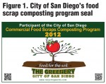 Figure 1. City of San Diego’s food scrap composting program seal