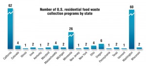 Number of U.S. residential food waste collection programs by state