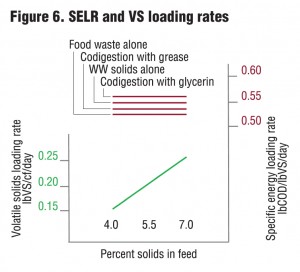 Figure 6. SELR and VS loading rates