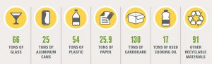 Pittsburgh Pirates 2012 Recycling Rates By Material