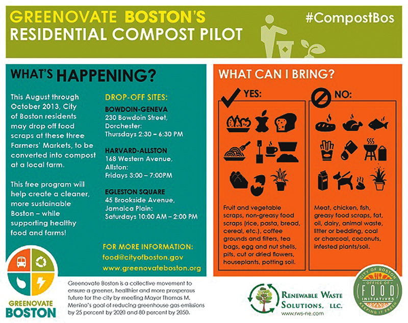 Boston's residential drop off composting pilot