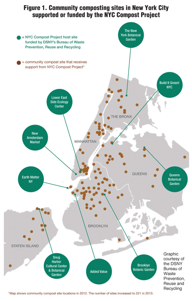 Figure 1. Community composting sites in New York City supported or funded by the NYC Compost Project