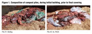 Figure 1. Composition of compost piles, during initial building, prior to final covering