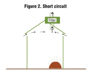Figure 2. Short circuit