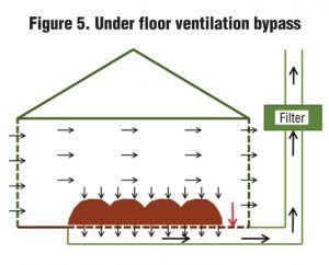 Figure 5. Under floor ventilation bypass