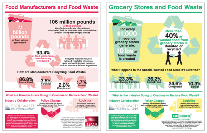Food Waste Reduction Alliance