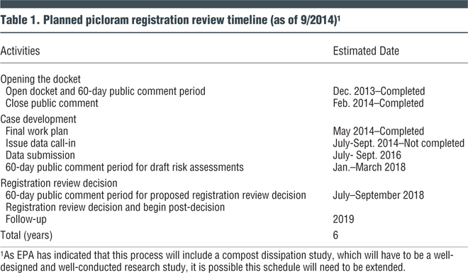 Table 1. Planned picloram registration review timeline (as of 9/2014)