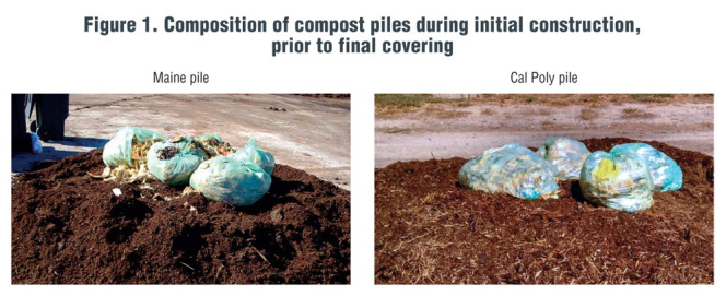 Figure 1. Composition of compost piles during initial construction, prior to final covering