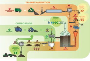 Figure 1. Illustration of process flow at SMET 71’s Ecocea facility