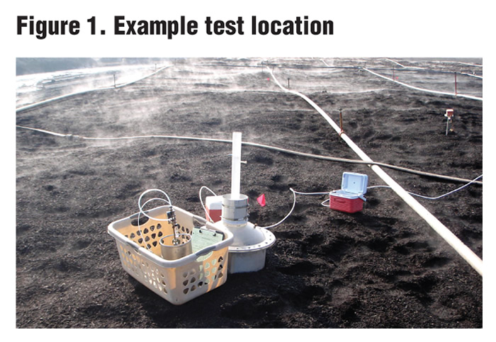 Figure 1. Example test location