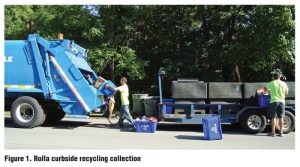 Figure 1. Rolla curbside recycling collection