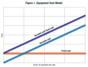 Figure 1. Equipment cost model