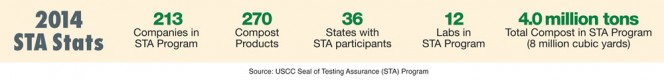 2014 STA Stats