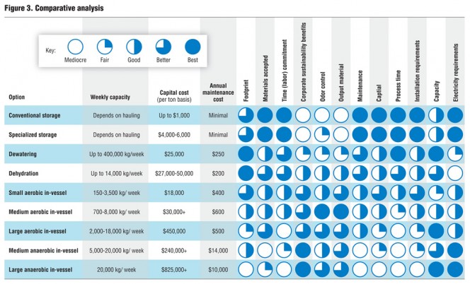 Figure 3. Comparative analysis