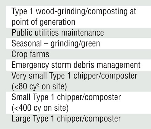 South Carolina compost regulation snapshot