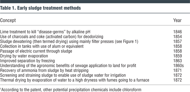 Table 1. Early sludge treatment methods