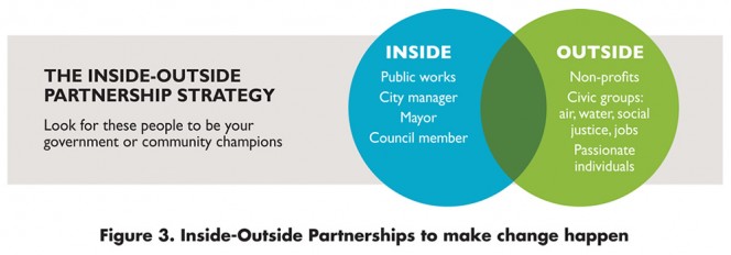 Figure 3. Inside-Outside Partnerships to make change happen