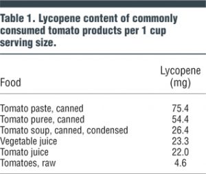 Table 1. Lycopene content of commonly consumed tomato products per 1 cup serving size