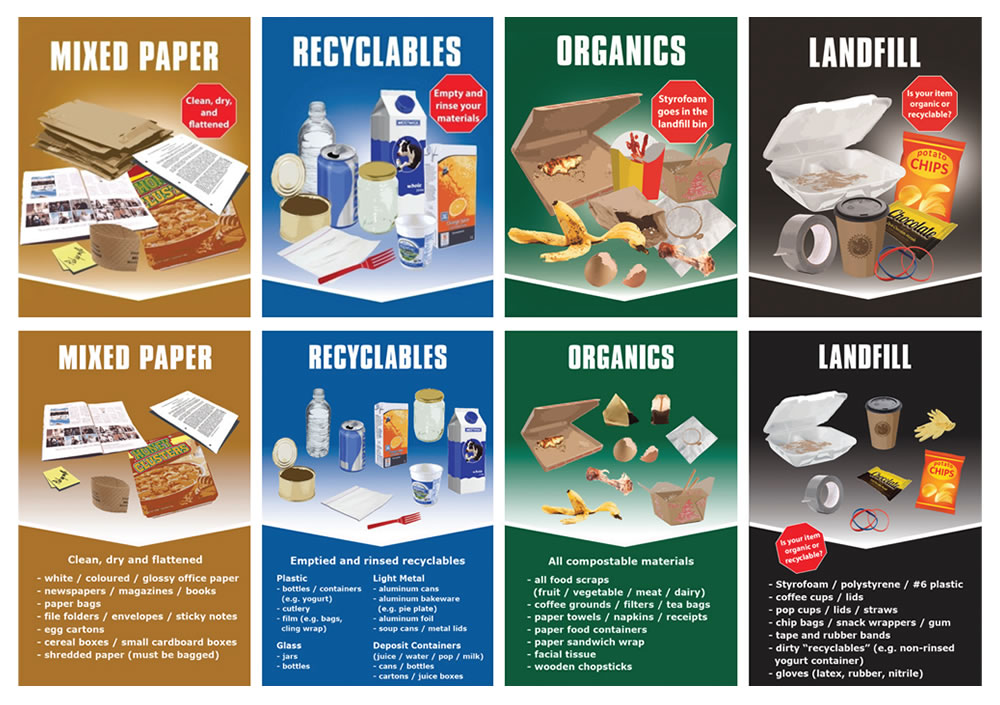 The number of material streams was simplified from six to four, and new signage was developed accordingly for the Zero Waste stations.