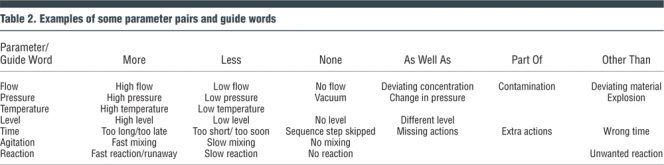 Table 2. Examples of some parameter pairs and guide words