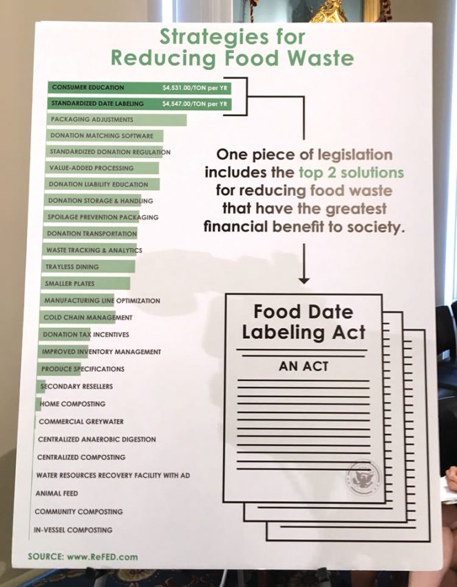 The Food Date Labeling Act was introduced by Rep. Chellie Pingree (D-ME) in May. The topic received much attention during the 2 hours of testimony.