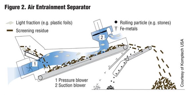 Figure 2. Air Entrainment Separator