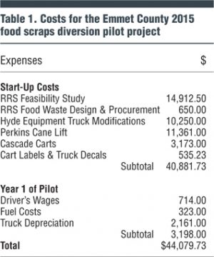 Table 1. Costs for the Emmet County 2015 food scraps diversion pilot project