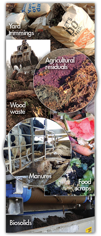 Compost Feedstocks: Yard trimmings, Agricultural residuals, Wood waste, Manures, Food scraps, Biosolids