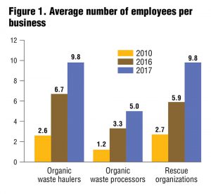 Figure 1. Average number of employees per business
