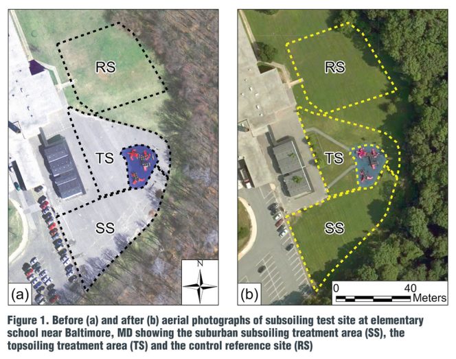 Figure 1. Before (a) and after (b) aerial photographs of subsoiling test site at elementary school near Baltimore, MD showing the suburban subsoiling treatment area (SS), the topsoiling treatment area (TS) and the control reference site (RS)