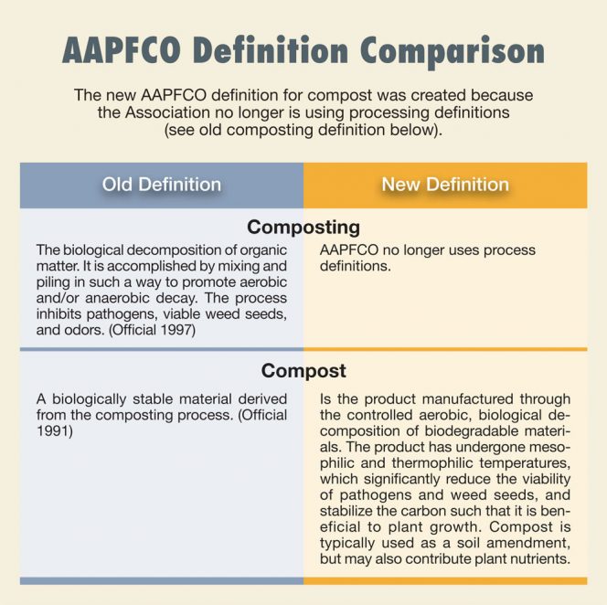 AAPFCO Definition Comparison