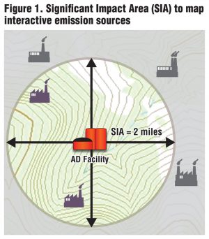 Figure 1. Significant Impact Area (SIA) to map interactive emission sources