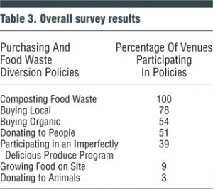 Table 3. Overall survey results