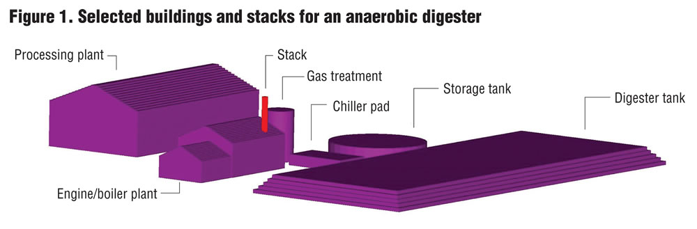 Figure 1. Selected buildings and stacks for an anaerobic digester