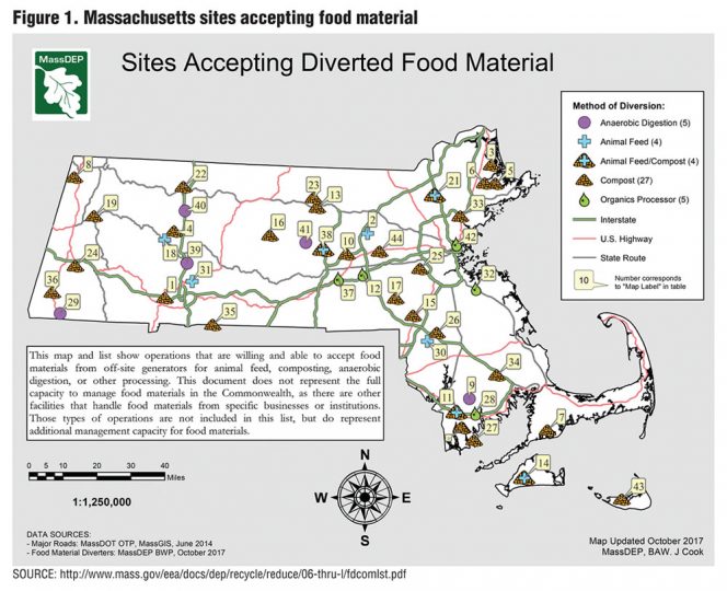 Figure 1. Massachusetts sites accepting food material