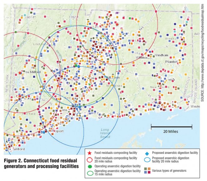 Connecticut food residuals generators and processing faciilities