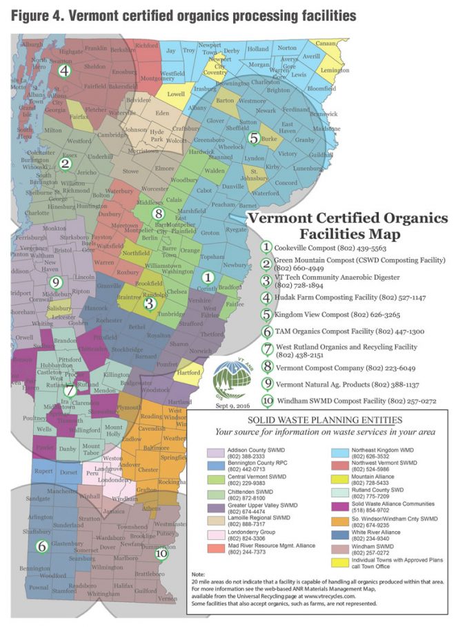 Vermont certified organics processing facilities