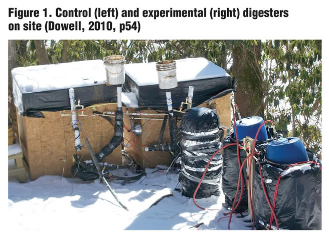 Figure 1. Control (left) and experimental (right) digesters on site (Dowell, 2010, p54)