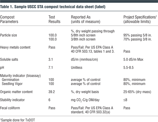 Table 1. Sample USCC STA compost technical data sheet (label)