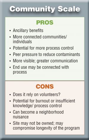 Community scale composting