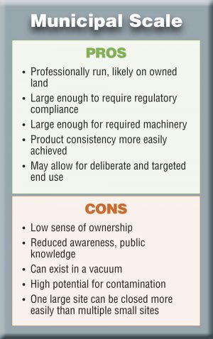 Municipal scale composting