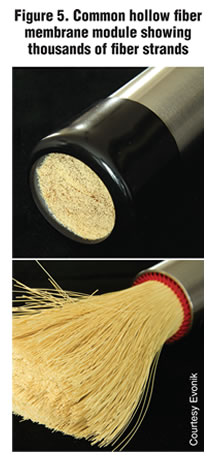 Figure 5. Common hollow fiber membrane module showing thousands of fiber strands 