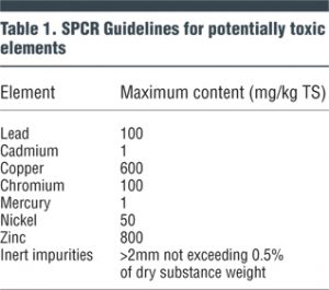Table 1. SPCR Guidelines for potentially toxic elements